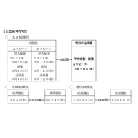 【高校受験2021】愛知県公立高入試、新型コロナにかかる特別の追検査実施 画像