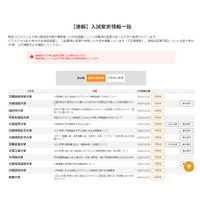 【大学受験2021】パスナビ、コロナ対応など入試変更情報一覧を公開 画像