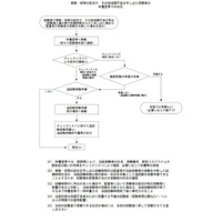 【大学入学共通テスト2021】追試験は教科・科目単位で受験可能 画像