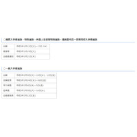 【高校受験2021】福井県立高、一般選抜の学力検査は3/4・5 画像