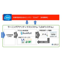 京都大学と内田洋行、教育AIの開発・実証研究を本格化 画像