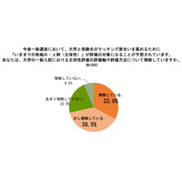 大学受験生約8割が「主体性評価」賛成、一方で7割が不安 画像