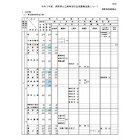 【高校受験2021】長野県公立高の入学定員360人減、無症状の濃厚接触者も受検認める 画像