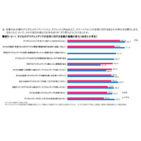 「デジタルメディアを学習で活用したい」小学生の母56.4％ 画像