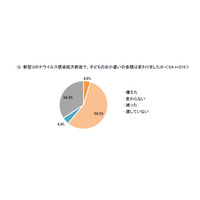 子どものお小遣い、半数以上がキャッシュレス化に関心 画像