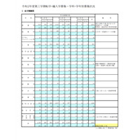 都立高第3学期転学・編入学、全日制171校で3,623人募集 画像