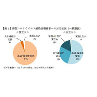 【大学受験2021】追試や出題範囲限定など、コロナ対応状況 画像