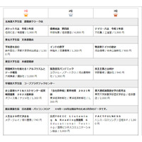 対面授業再開で検定問題集が上位に…大学生協Book Best 10 画像