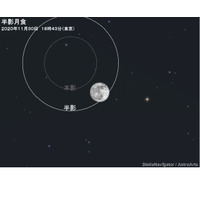 11/30夕方より「半影月食」満月「ビーバームーン」も 画像