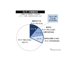 コロナ禍での「住まいの価値」の変化、今後の移住ニーズ 画像