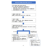 コロナ対策マニュアル改訂、臨時休校の考え方を再整理 画像