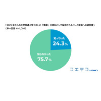 共通テストへの「情報」教科採用の動き、保護者の認知度は3割弱 画像