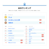 Yahoo!きっず検索ランキング、コロナ禍の世相反映 画像