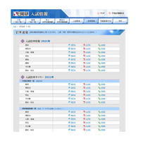 【中学受験2021】出願速報の掲載開始、日能研・SAPIX 画像