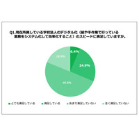 学校法人のデジタル化のスピード、職員満足度は3割 画像