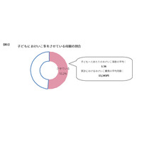 おけいこ事を減らした理由「新型コロナ感染回避で休退会」が5割 画像