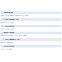 【中学受験2022】千葉県立中、一次検査12/11・二次検査1/24 画像