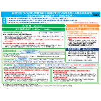 文科省、コロナ禍の大学生へ追加支援 画像