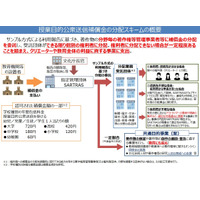 遠隔授業での教科書利用、2021年度からの金額が決定 画像