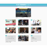 教員向け動画年間ランキング、1位はオンライン授業関連 画像