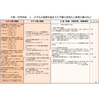 デジタル教科書、2025年度までに100％普及へ 画像