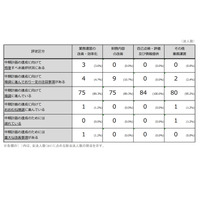 北海道大、業務運営に重大な改善事項…国立大R1年度評価 画像