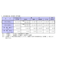 東京都内私立幼稚園の初年度納付金、最高は青学160万5千円 画像