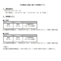 【全国学力テスト】2021年度実施要領を公表、保護者調査も 画像