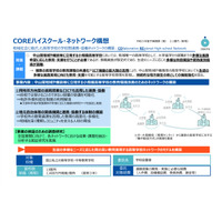 COREハイスクール・ネットワーク構想、高校・中等教育学校を公募 画像