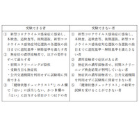 【高校受験2021】福島県立高、コロナ対応選抜2回新設 画像