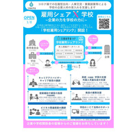 企業と学校現場をつなぐ「学校雇用シェアリンク」開設 画像