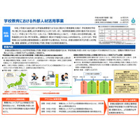 文科省「学校教育における外部人材活用事業」公募、事前相談受付 画像