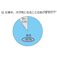 2012年の夏は“ガマンしない”暑さ対策が主流 画像