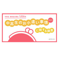 お小遣いをもらっている中高生は75％、金額や使い道は？ 画像