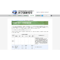 【大学受験2021】2020年度国公立大医学部小論文の大学別内容分析、医学部研究室 画像