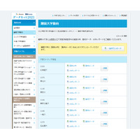 【大学受験2021】東大の志願者数は前年並…難関10大学と医学部の動向 画像