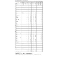 【高校受験2021】都立高、推薦選抜の出願倍率（確定）日比谷3.76倍 画像