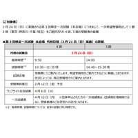 第3回英検、1都3県の本会場4・5級受験者は3/21に延期 画像