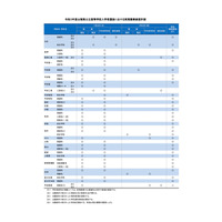 【高校受験2021】山梨県公立高、前期募集検査計画公表…1/28・29実施 画像