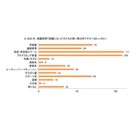 コロナでさらに話題に…保護者がさせたい習い事トップ2 画像