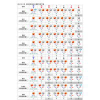 【GW】連休前半4/28-30直前天気予報、東日本は概ね好天 画像