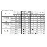 【高校受験2021】岡山県、第2次進学希望調査（1/10時点）岡山朝日1.01倍 画像