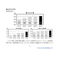 【大学受験2021】英語外部検定利用入試、前年度より増加 画像