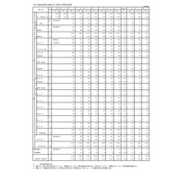 【高校受験2021】都立高推薦選抜8,650人合格、日比谷63人 画像