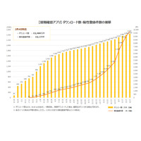 「COCOA」Android版不具合…2020年9月末から通知されず 画像