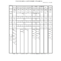 【高校受験2021】兵庫県公立高、推薦入試の志願倍率（確定）神戸（総合理学）1.85倍 画像