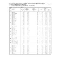 【高校受験2021】神奈川県公立高、志願倍率（確定）横浜翠嵐2.07倍 画像