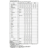 【高校受験2021】都立高校の志願状況（2/9時点）日比谷2.14倍 画像