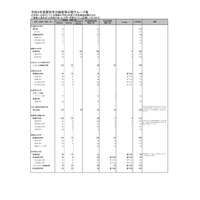 【大学受験2022】公立大学、各選抜の募集人員を公表 画像