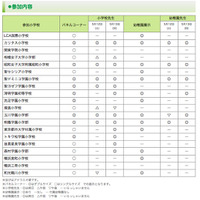 通学範囲の20校が参加「私立小学校フェスタin港北ニュータウン」5/12・13 画像